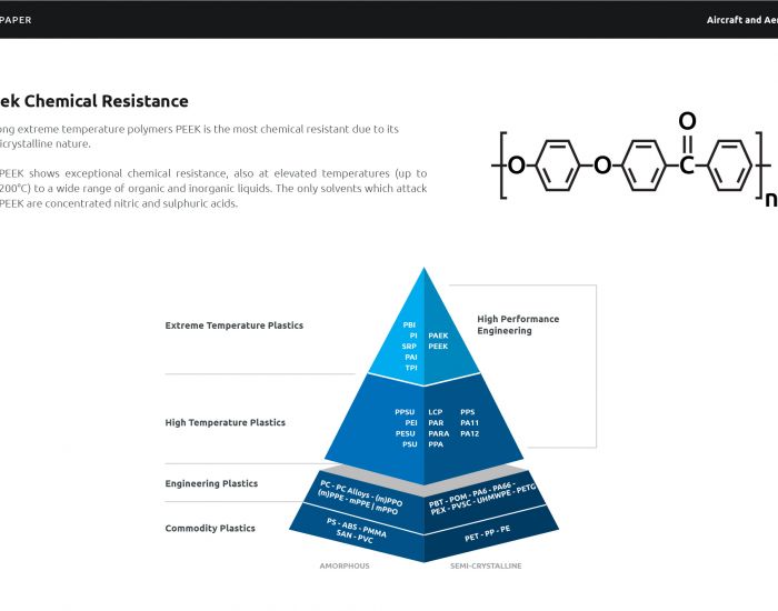 Preview Whitepaper